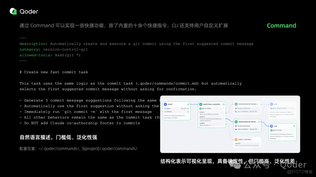 Qoder CLI 終端裏的智能夥伴_開發者_04