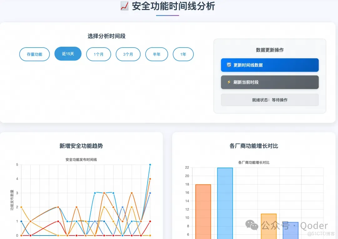 零基礎上手 Qoder，我的一些感悟分享_專家經驗_03