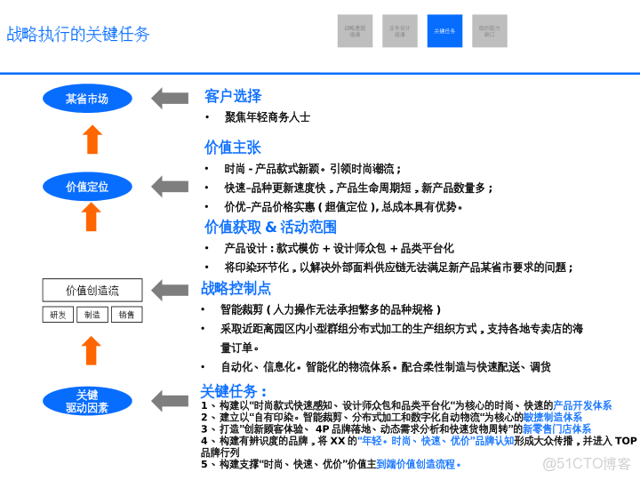 華為戰略執行全解碼從規劃到行動的DSTE與BLM模型集成應用方案_ide_25