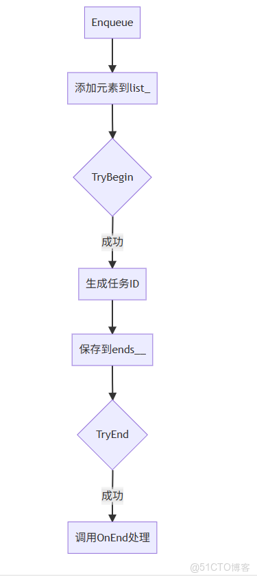 C++雙端隊列_c++ 雙端隊列_#linux_02