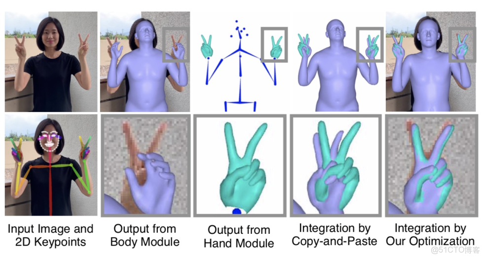 HAO 人 物體 動作預測 計算機視覺任務_#神經網絡_46