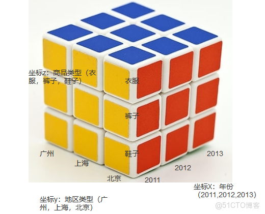 ollama裏的切片和arg的模型是哪些_建模
