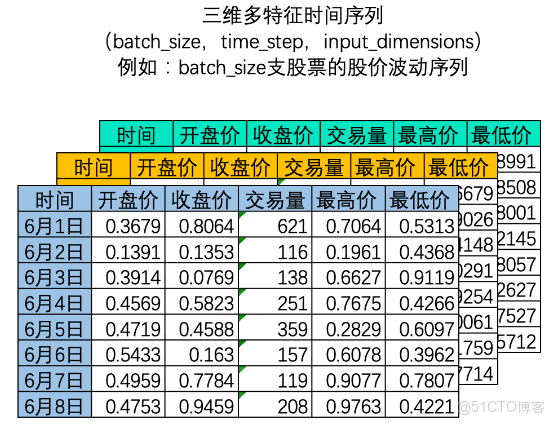 自然語言NLP與RNN循環神經網絡初識_循環網絡神經_03