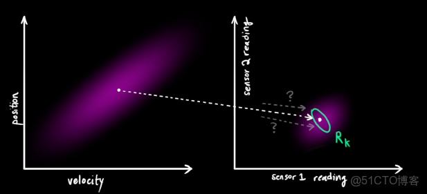 pytorch卡爾曼濾波_初始化_14