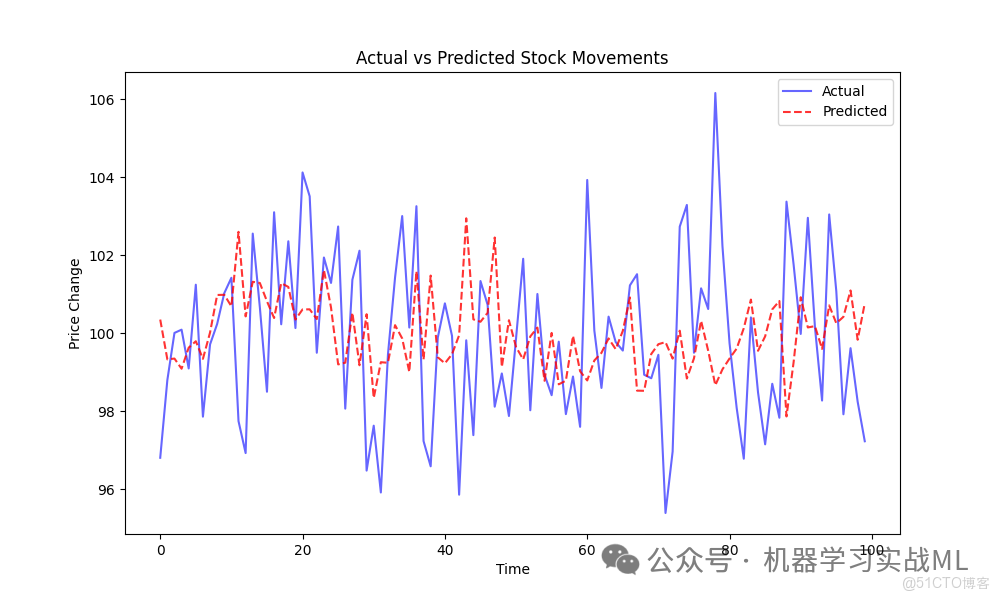 完全突破最強算法模型，XGBoost！！_時間序列