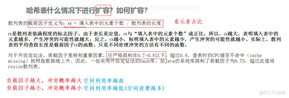 [STL]拒絕O(log N)!哈希表與unordered系列指南_哈希表_09