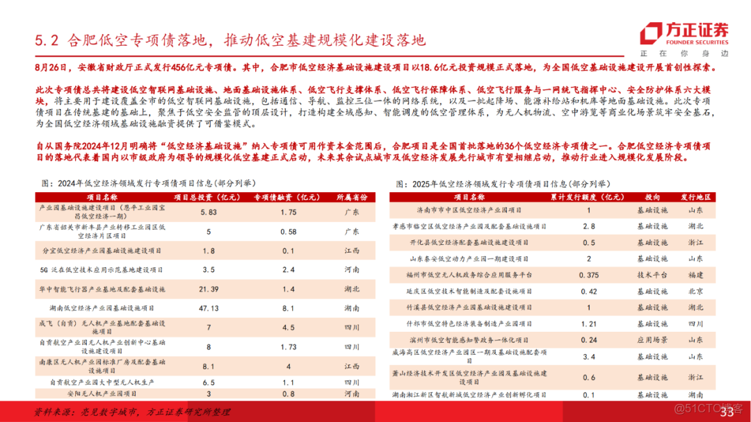 十五五展望未來產業七行業投資策略_架構師_32