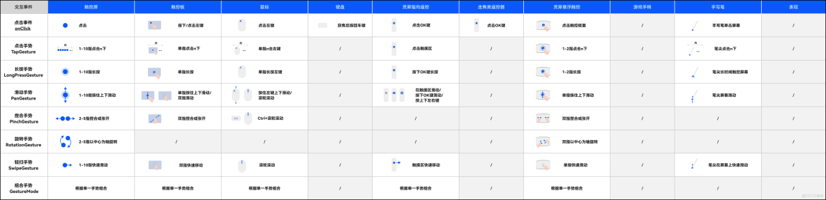 鴻蒙學習實戰之路-多端交互最佳實踐_數據_04