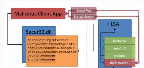 ad域 跨vlan_Server_105
