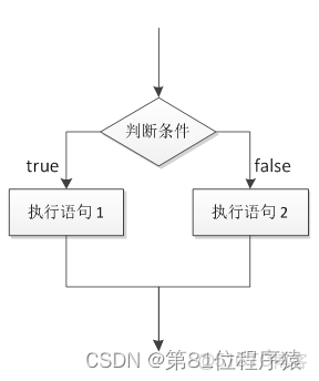 java中怎麼表示雙引號 java中雙引號怎麼打_運算符_09