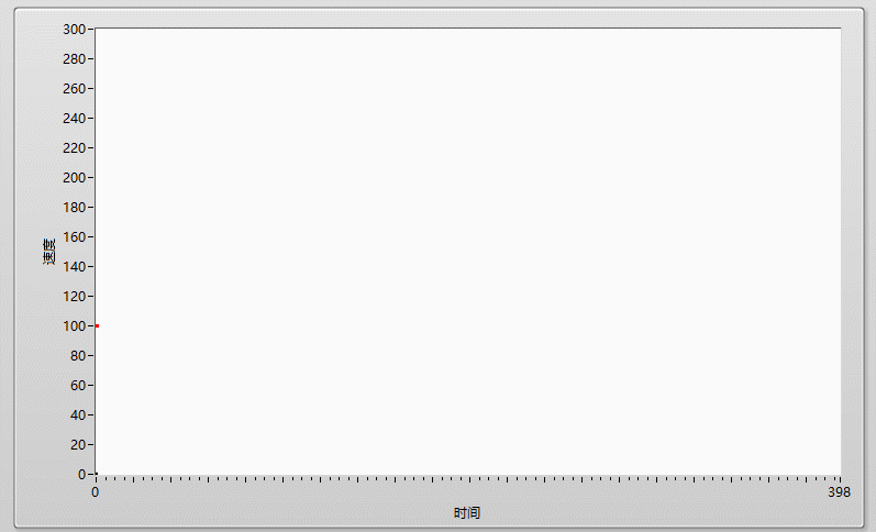 一篇圖文詳解PID調參細節，實現PID入門到精通_單片機_09