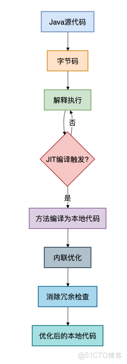 try...catch真的影響性能嗎？_System_02