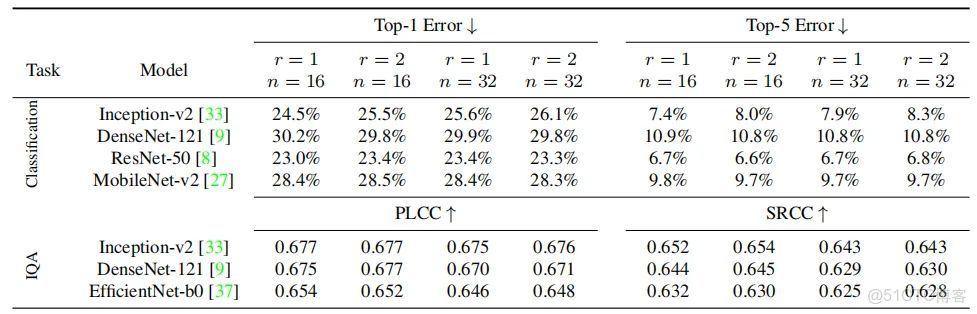 大模型 temperature 設置為0_#計算機視覺_20