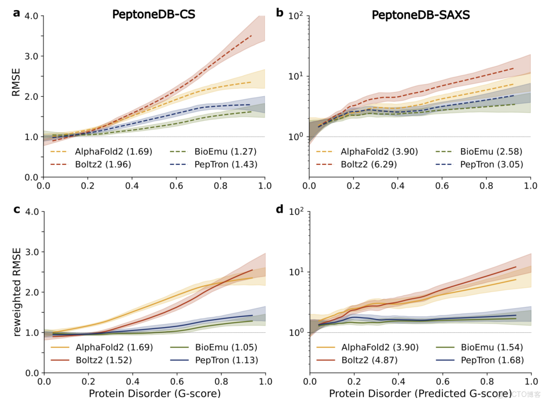 在這裏插入圖片描述
