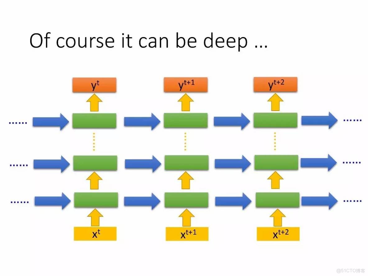 李宏毅深度學習教程 pdf_神經網絡_173