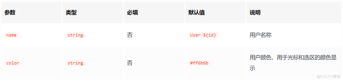 Vue內引入tinymce富文本編輯器步驟詳解-js教程_#開源_06