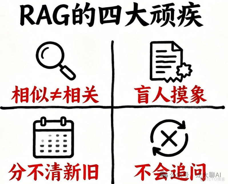 MCP與數據庫的完美結合_客户端