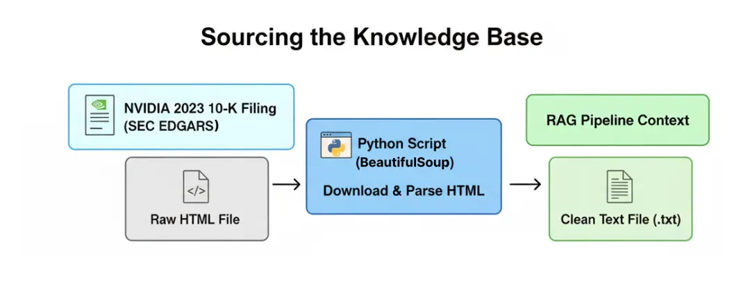 Sourcing the Knowledge Base
