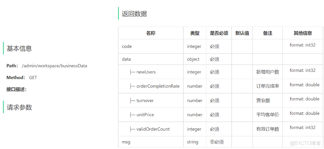 蒼穹外賣-工作台實現、Apache POI、導出Excel報表 - 詳解_Apache_05