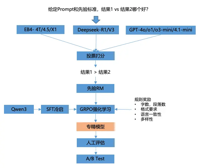 在這裏插入圖片描述