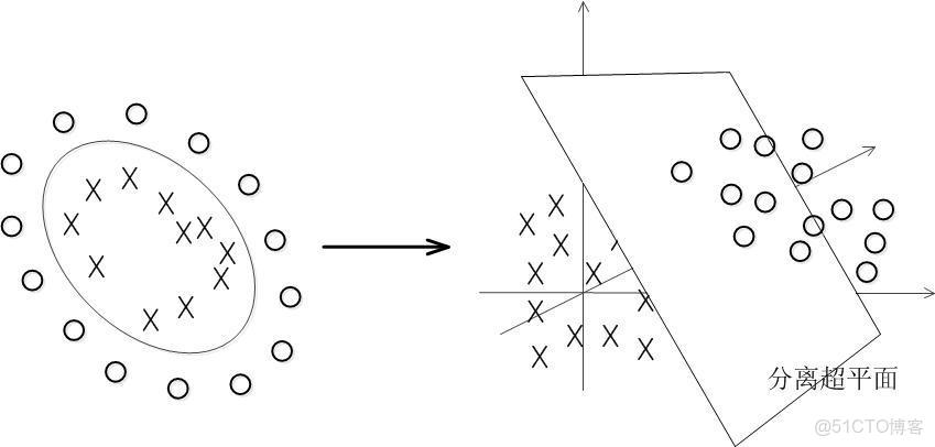 權重向量是特徵向量嗎 特徵向量與權重的關係_支持向量機_129