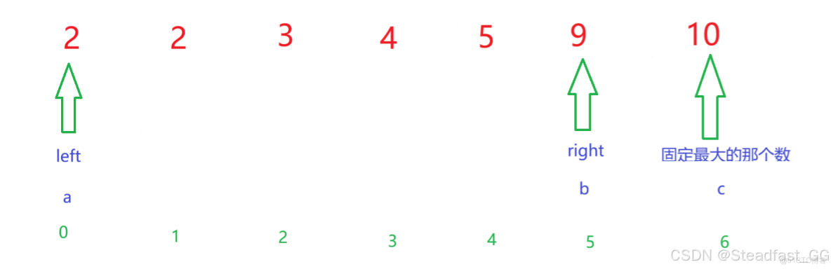 LeetCode 611. 有效三角形的個數（雙指針）-_數組_03