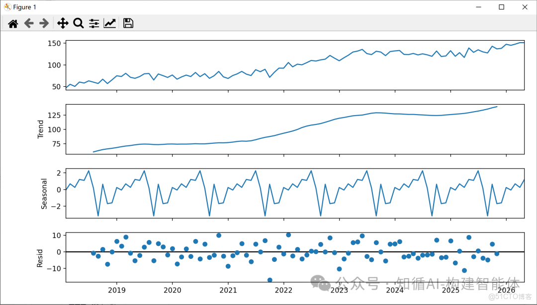 構建AI智能體：十四、從“計算”到“洞察”：AI大模型如何讓時間序列數據“開口説話”_擬合