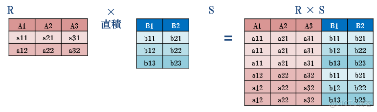 AggregationOperation 使用_關係代數_04
