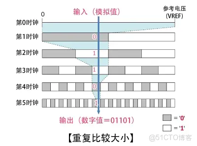 51c嵌入式~模擬電路~合集1_模擬電路_26