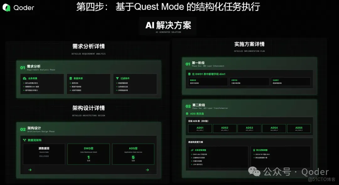 Qoder 提效實戰：數據開發工程師用 Qoder 提效50%_AI_09