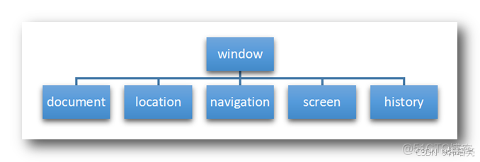 javascript - bom筆記_#瀏覽器對象模型
