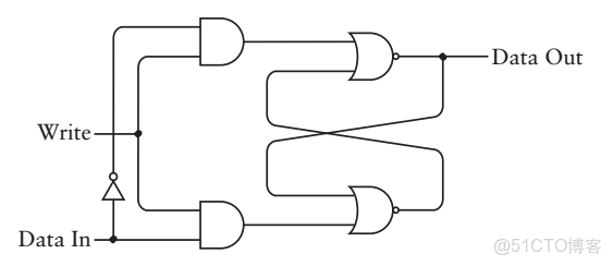 ivregress截面 截面表什麼意思_5e_31