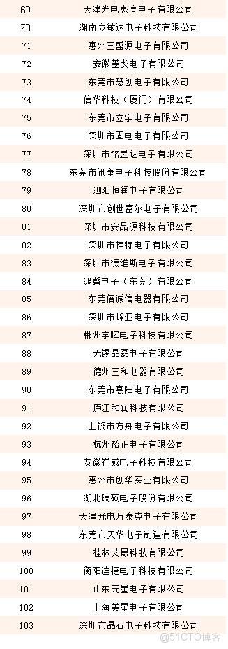 353家企業入圍!星特杯入圍名單公示_功率密度_07