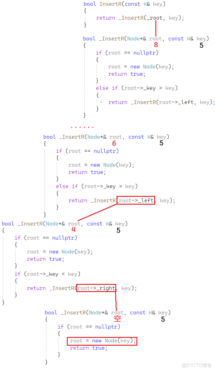 C++二叉搜索樹_c++二叉查找樹_#stl_11