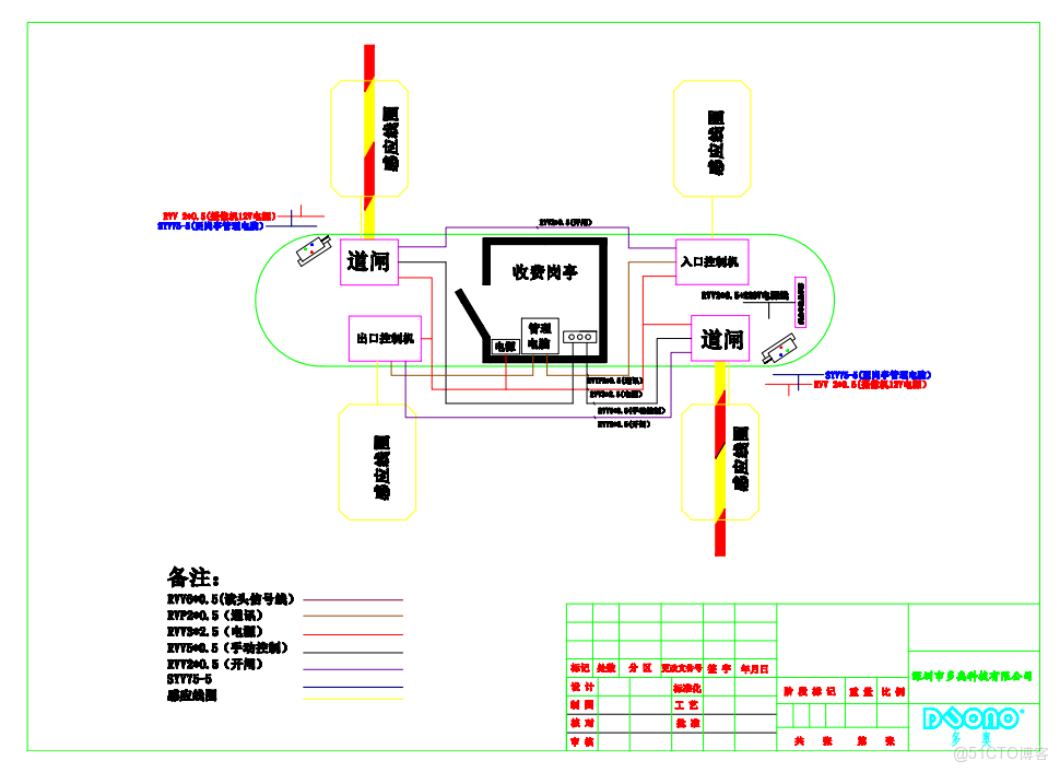 以下是一套智能車牌識別停車場收費管理系統的施工方案，涵蓋施工準備、基礎施工、設備安裝、線纜敷設、系統調試等關鍵環節：_停車場出入口_02