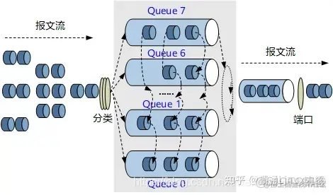qos內部優先級有幾個_qos內部優先級有幾個_22