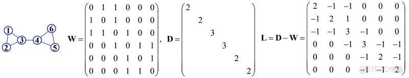 多路譜聚類算法 源碼_切圖_03