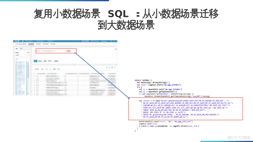數據倉庫架構落地方案_html_09