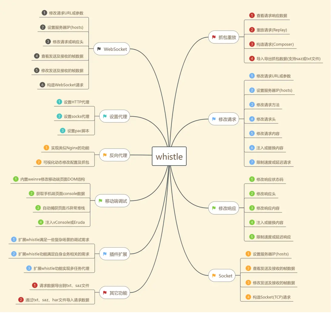 請在這裏填寫圖片描述