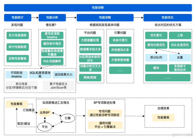 破局複雜業務場景：百度數據分析平台（TDA）分析增強與性能優化的雙輪驅動_數據分析_21