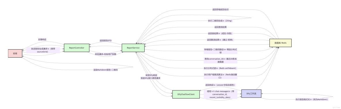 團隊第二次作業——系統設計_數據庫設計_04