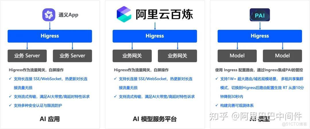 AI 網關：助力 AI 應用創新的關鍵基礎設施_Server_03