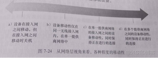 《計算機網絡 自頂向下方法》讀書筆記 第7章 無線網絡和移動網絡_鏈路_12