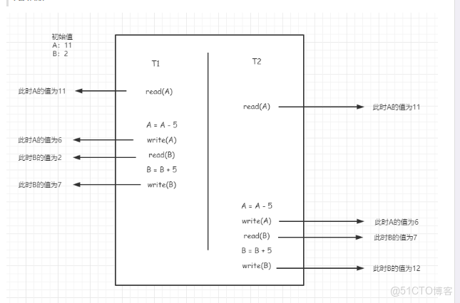 談談你對MVCC的理解 -_鏈表