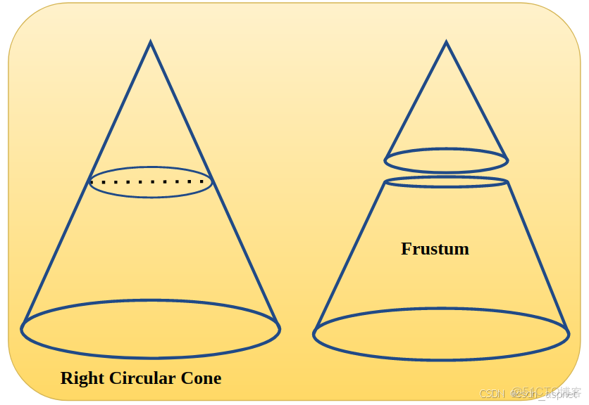計算機二級有趣的圓錐,高考數學圓錐曲線常用二級結論幫你節省解題時間(精).pdf..._解決方案_03