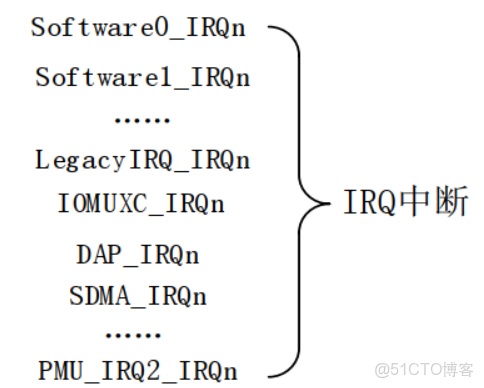 第二期 GPIO中斷實驗_#單片機_02