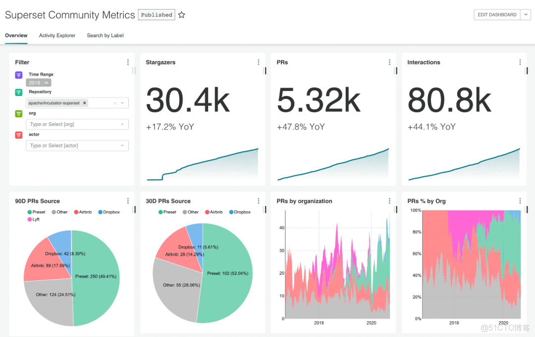 superset db upgrade 使用postgres_#apache_04