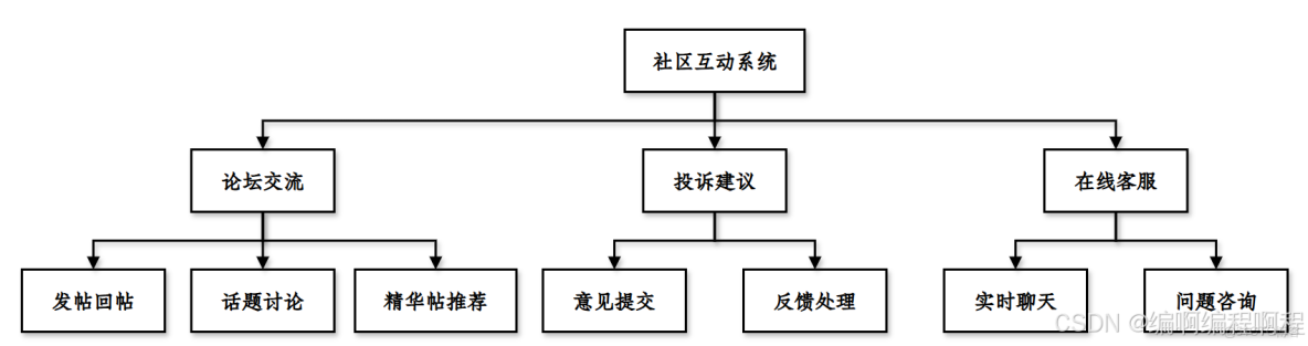 python智能停車場車牌識別計費系統百度ai_數據庫_05