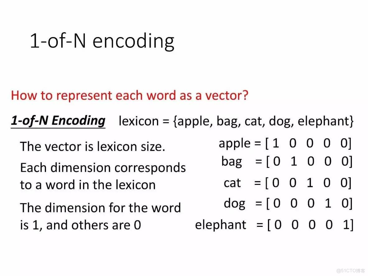 李宏毅深度學習教程 pdf_深度學習_165