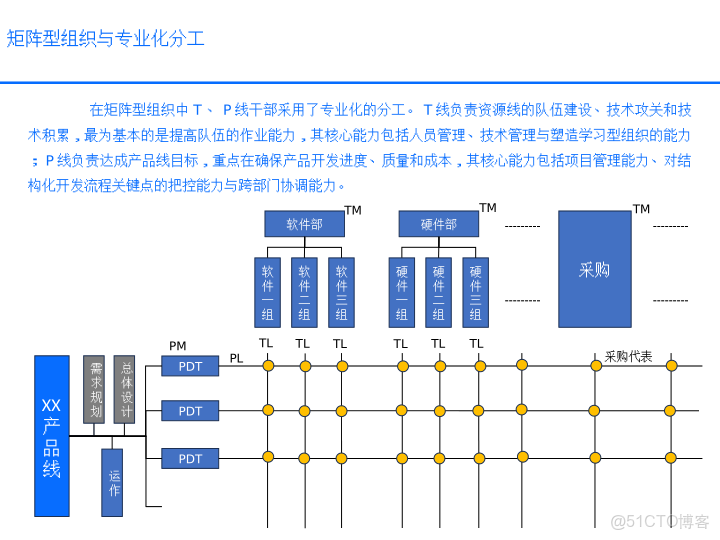 華為戰略執行全解碼從規劃到行動的DSTE與BLM模型集成應用方案_html_81